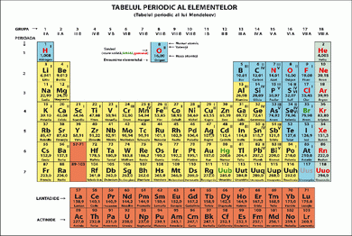 tabelul-elementelor-quiz-chimic - KIDIBOT Knowledge Battles