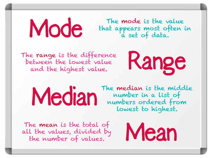 math range definition